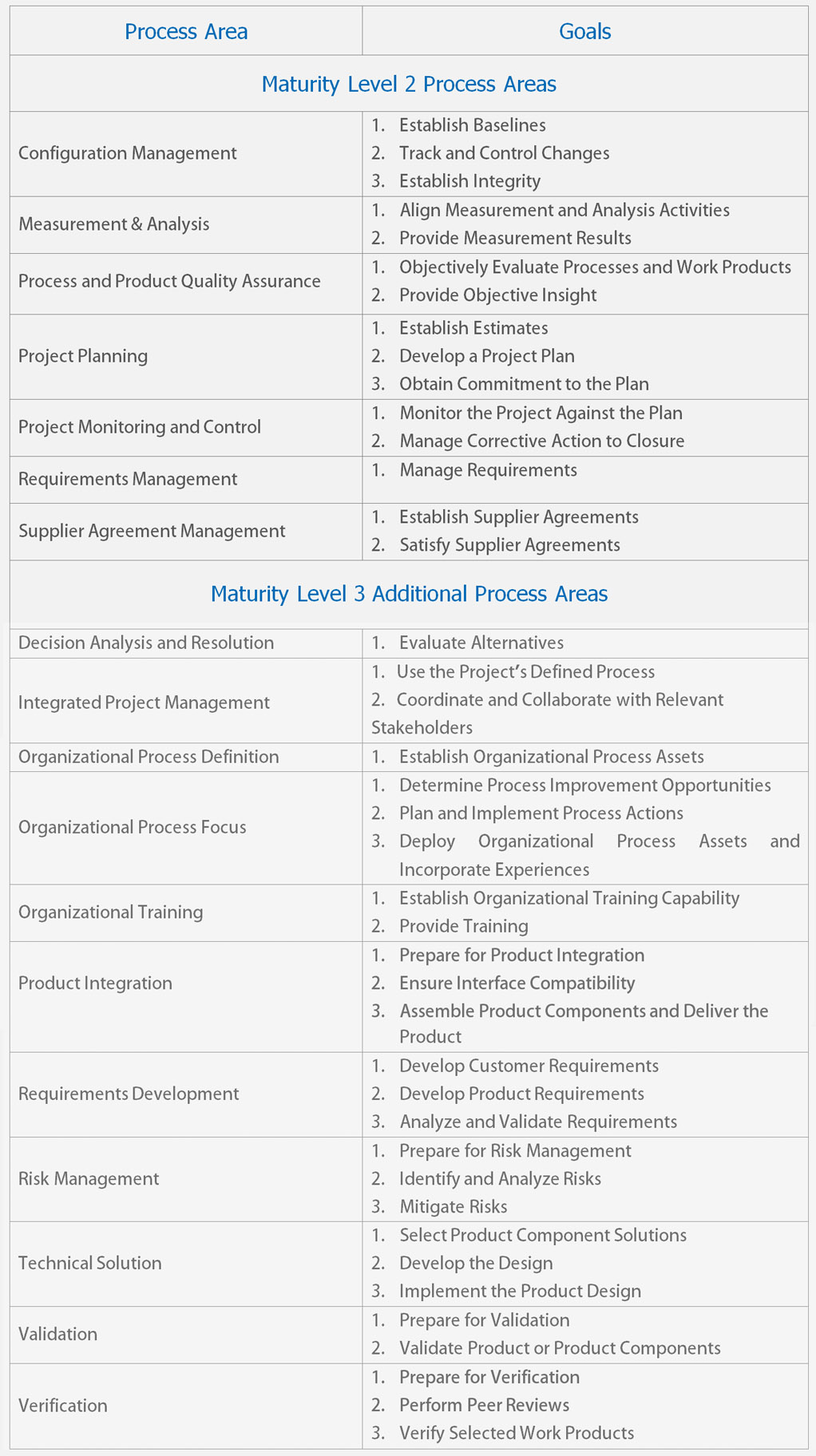 cmmi-dev-2